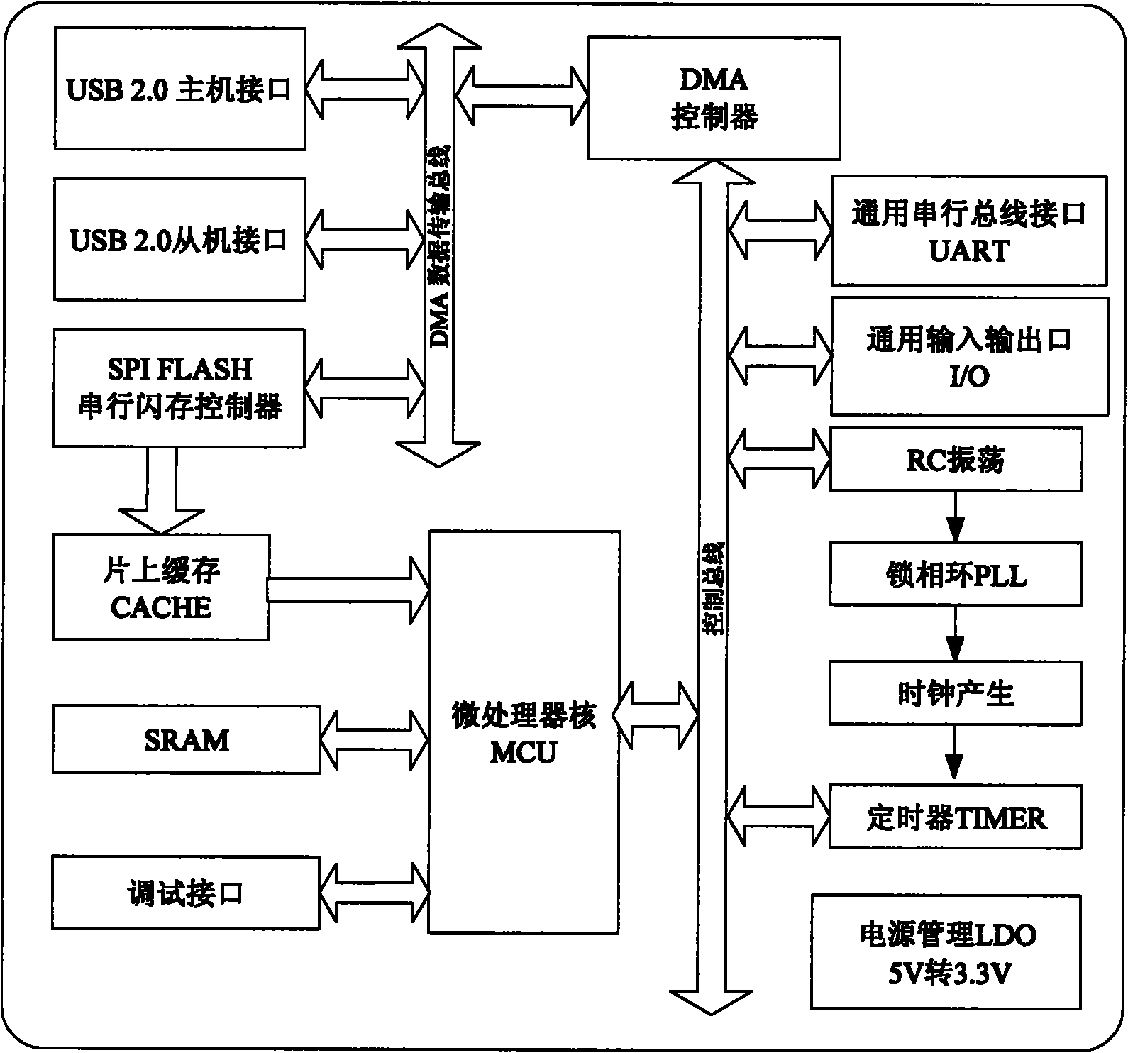 Special microprocessor chip for handset charging backup device