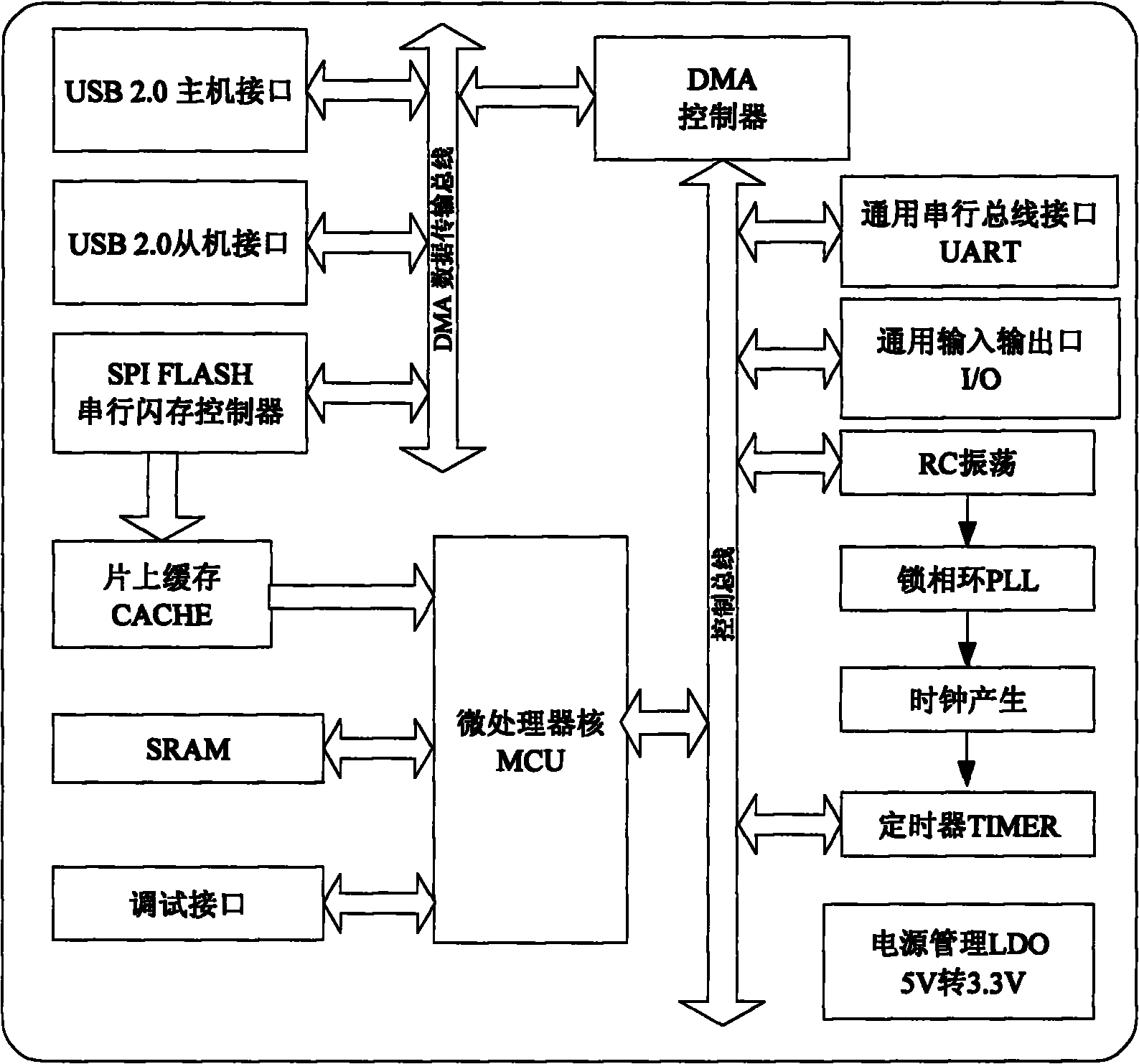 Special microprocessor chip for handset charging backup device