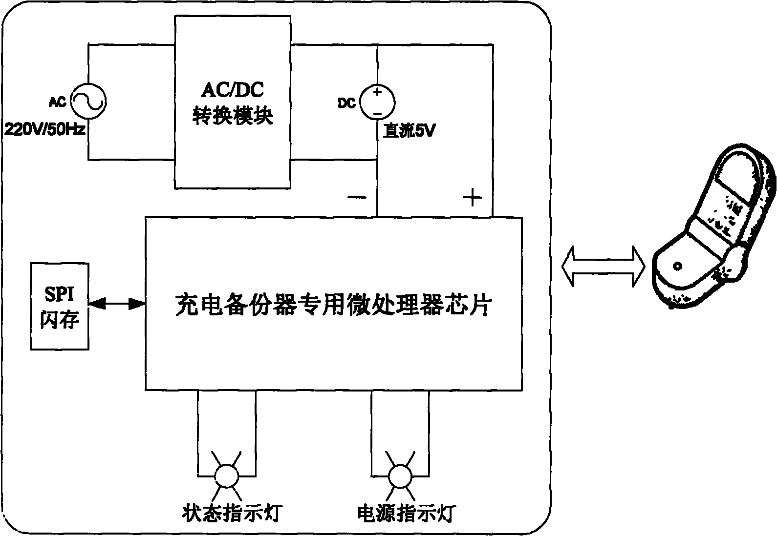 Special microprocessor chip for handset charging backup device