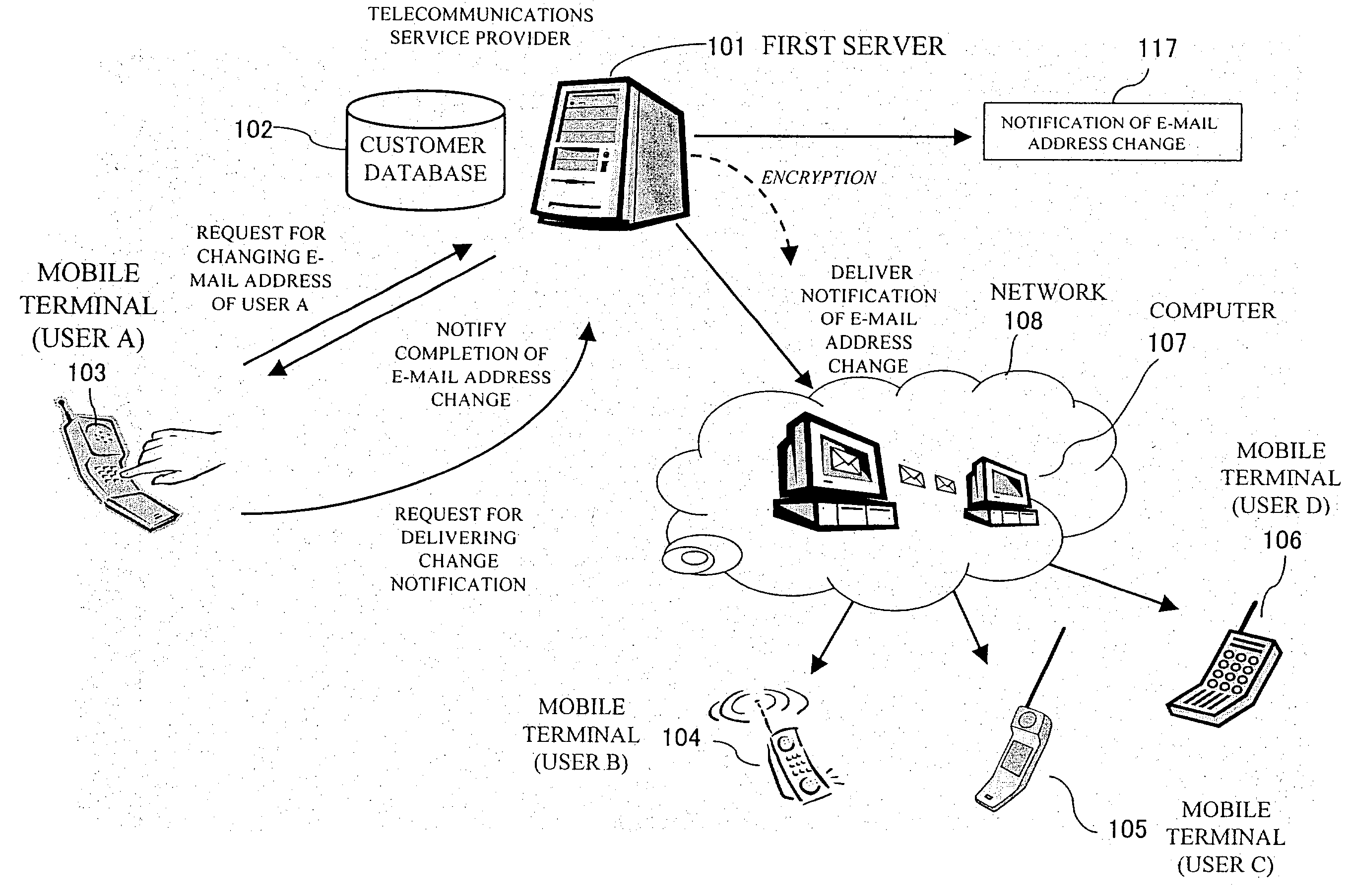 System and method for automatically changing user data