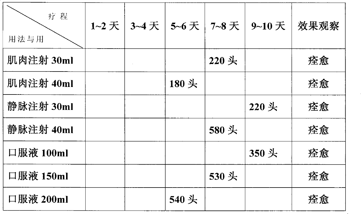 Chinese medicinal composition for treating mammilla and lacteal cistern neoplasm disease of milk cattle and preparation and use thereof