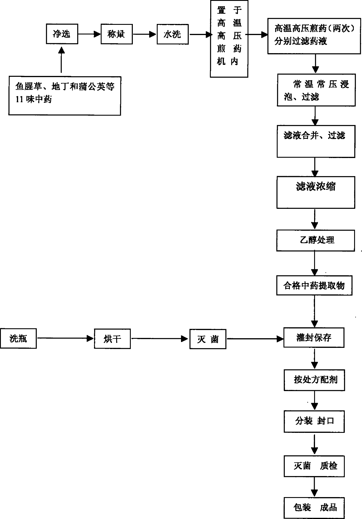 Chinese medicinal composition for treating mammilla and lacteal cistern neoplasm disease of milk cattle and preparation and use thereof