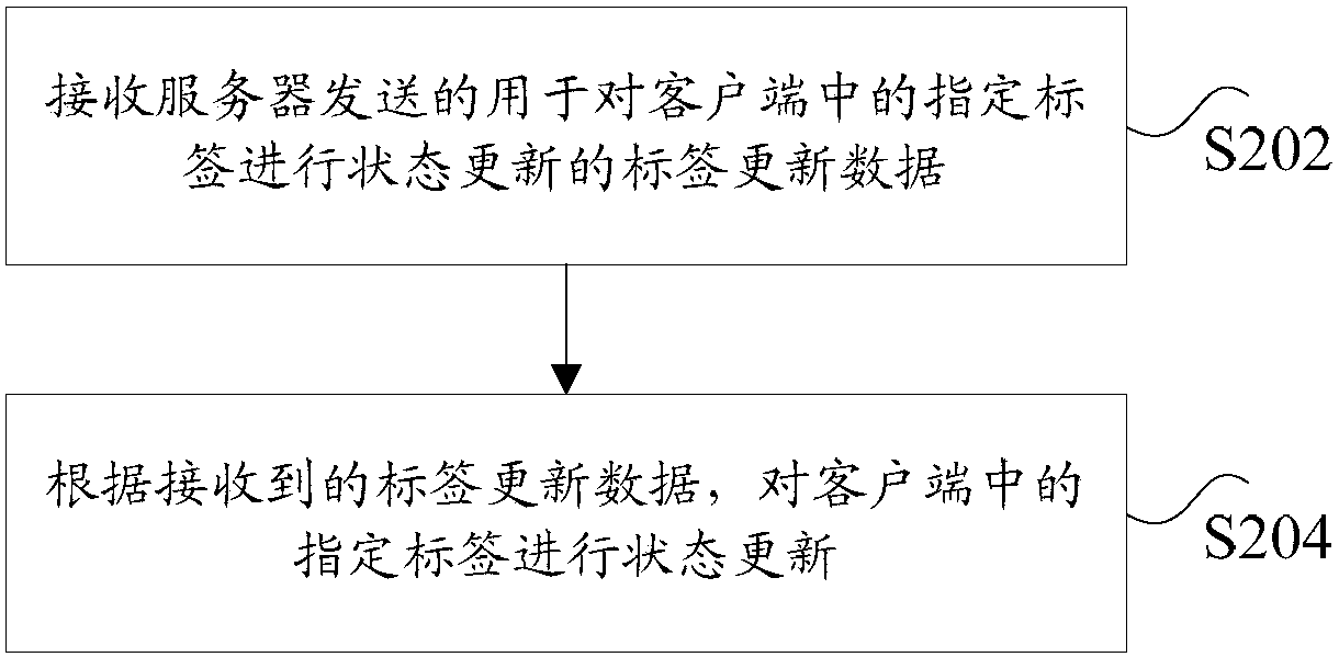 Data update method, client and server