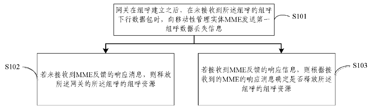 Group call service processing method and system of a broadband trunking communication system