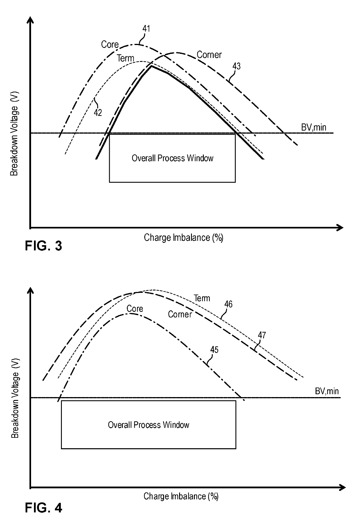 Super-junction corner and termination structure with improved breakdown and robustness