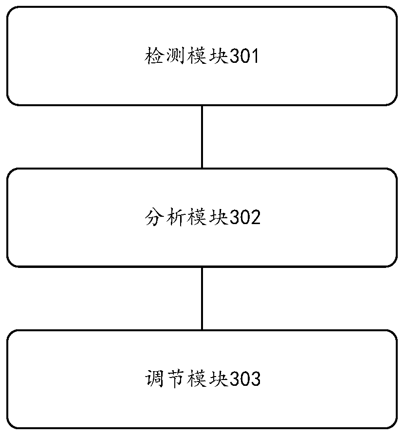 Mattress control method and device, electronic equipment and storage medium