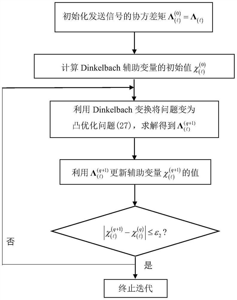 Energy-efficient large-scale mimo non-orthogonal unicast multicast transmission power allocation method