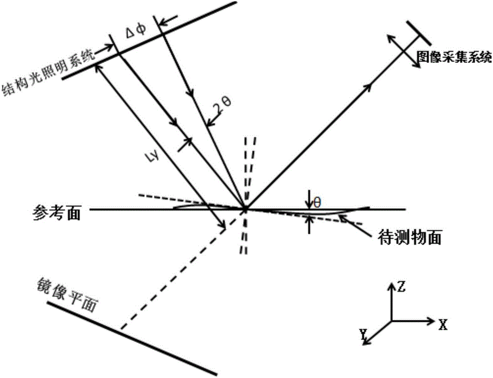 Arc-shaped glass panel defect detecting method used for curved surface electronic display screen