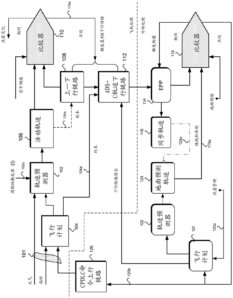 Method and apparatus for dynamic air traffic trajectory synchronization