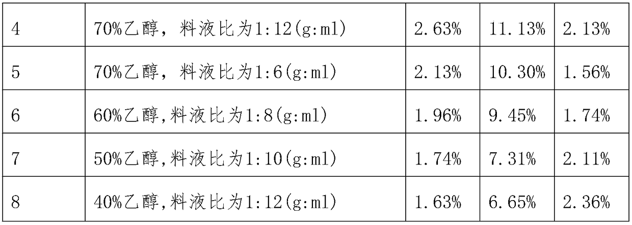 Red pomelo drink and preparation method thereof