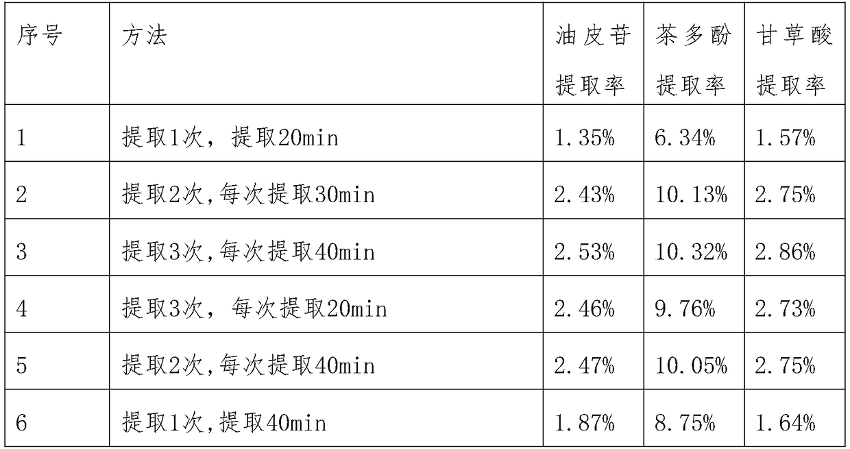 Red pomelo drink and preparation method thereof