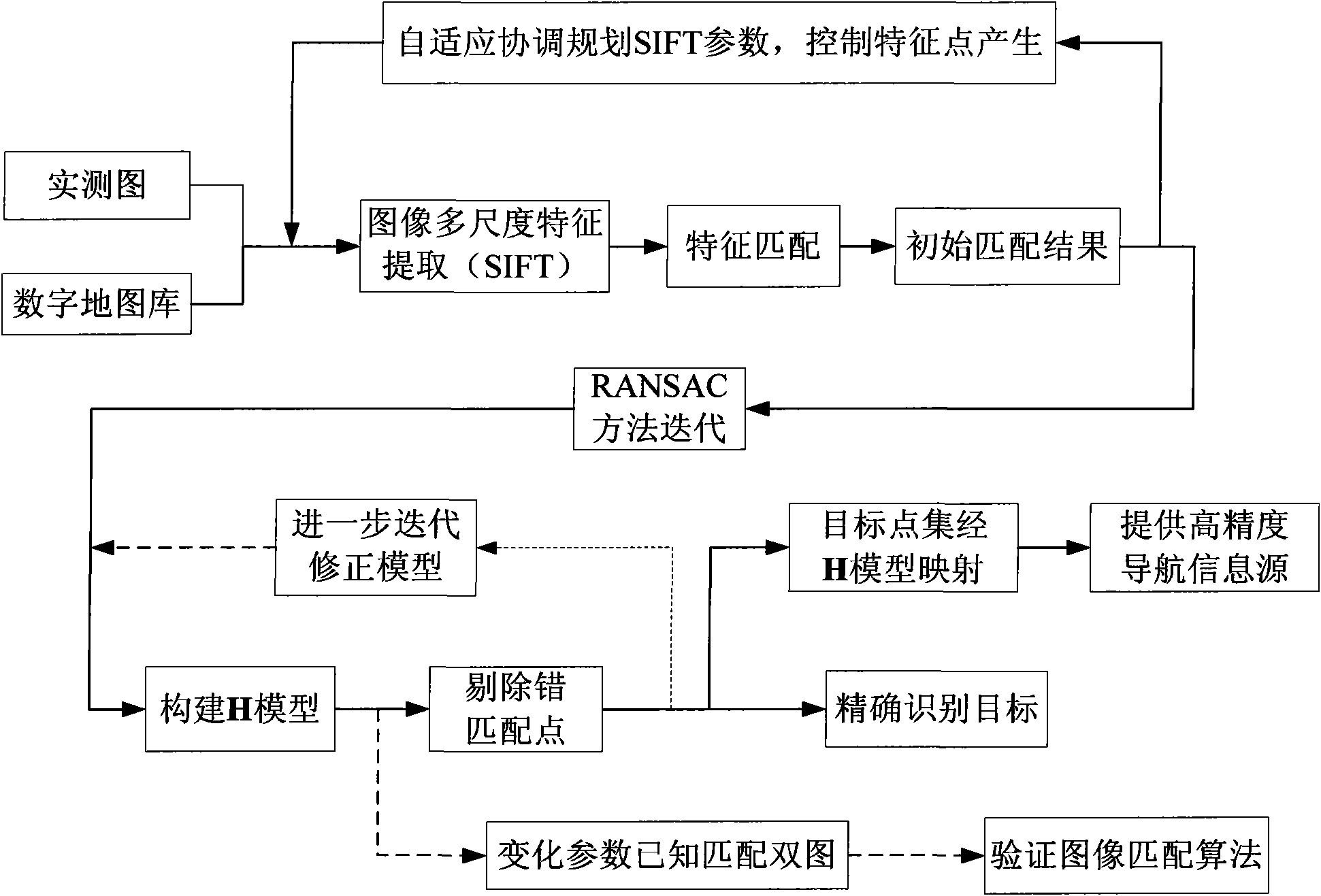 Method for automatically recognizing target at medium and low altitudes and positioning carrier with high accuracy