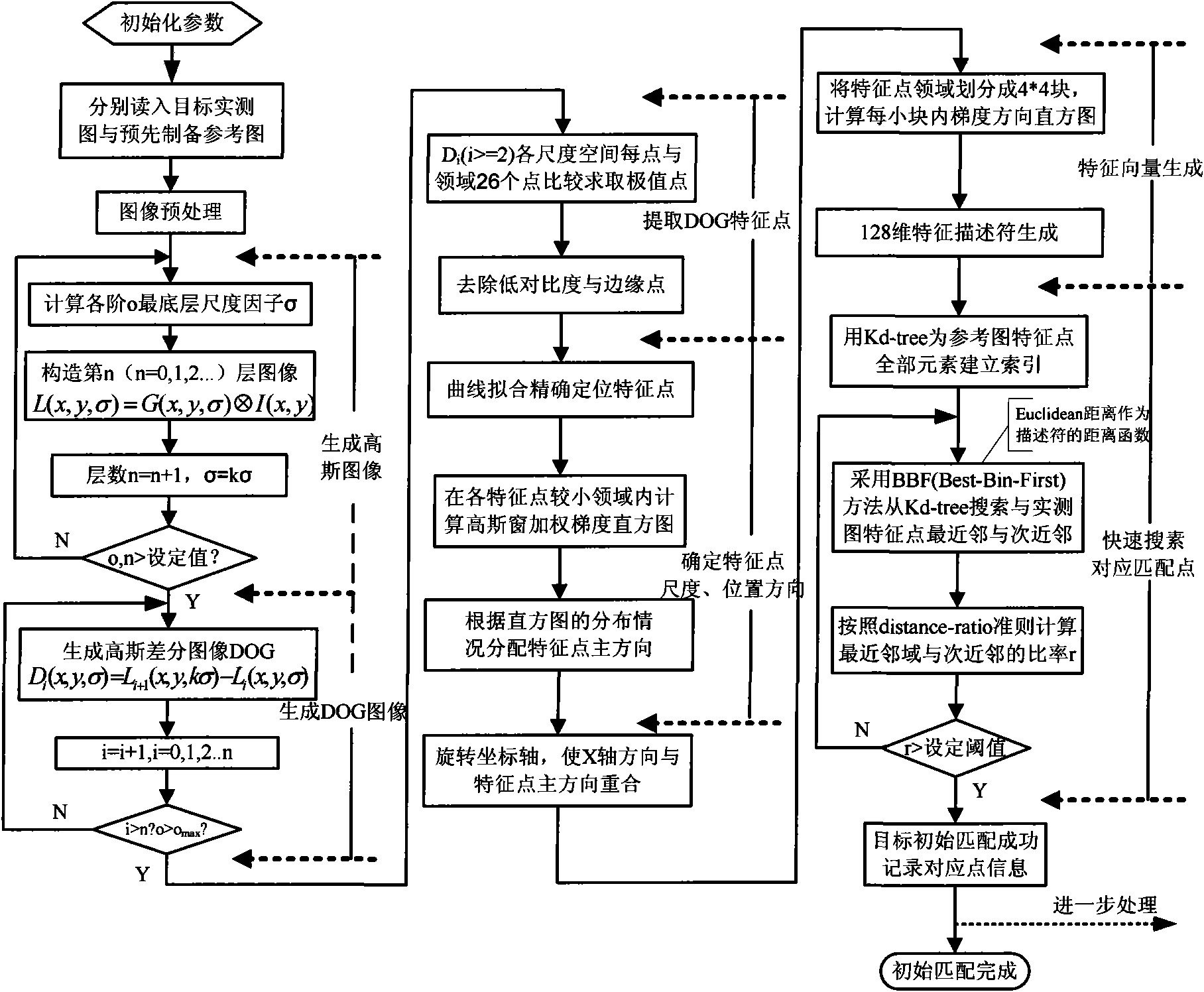 Method for automatically recognizing target at medium and low altitudes and positioning carrier with high accuracy