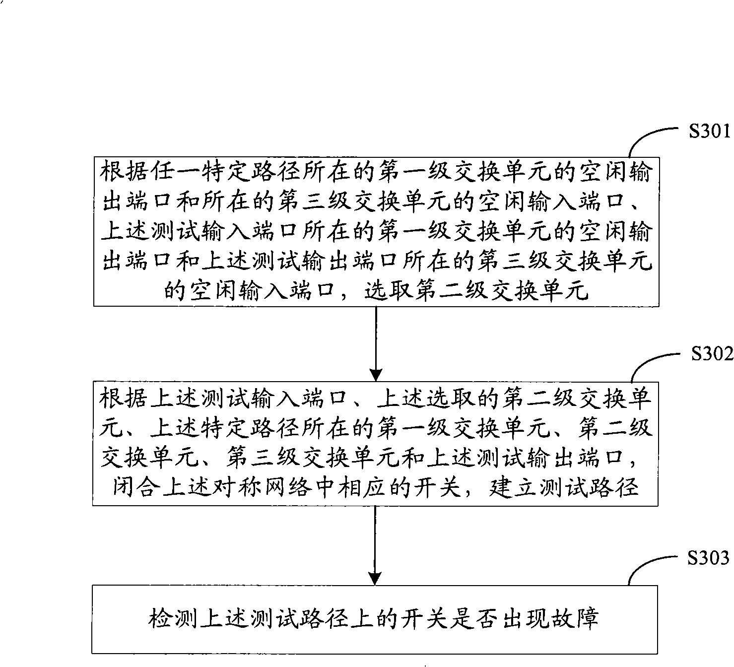 Network fault detection method, apparatus and system