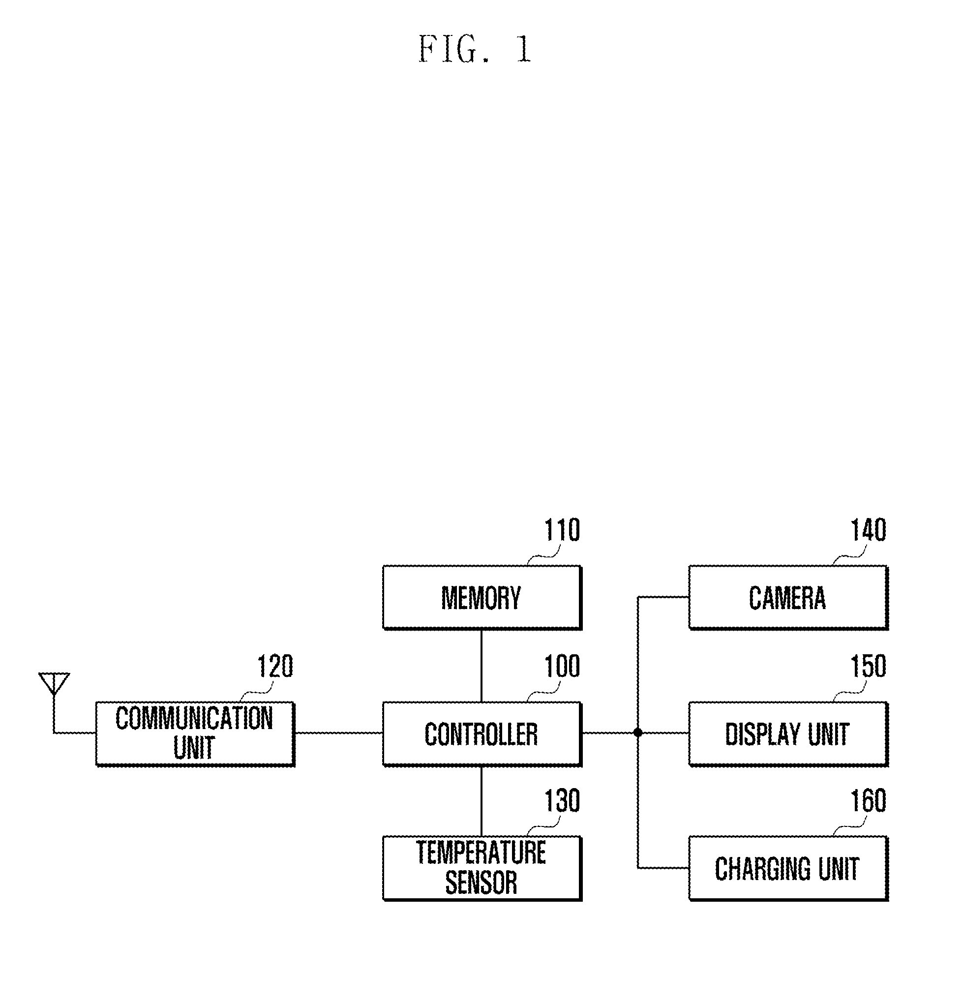 System and method for controlling temperature in mobile device