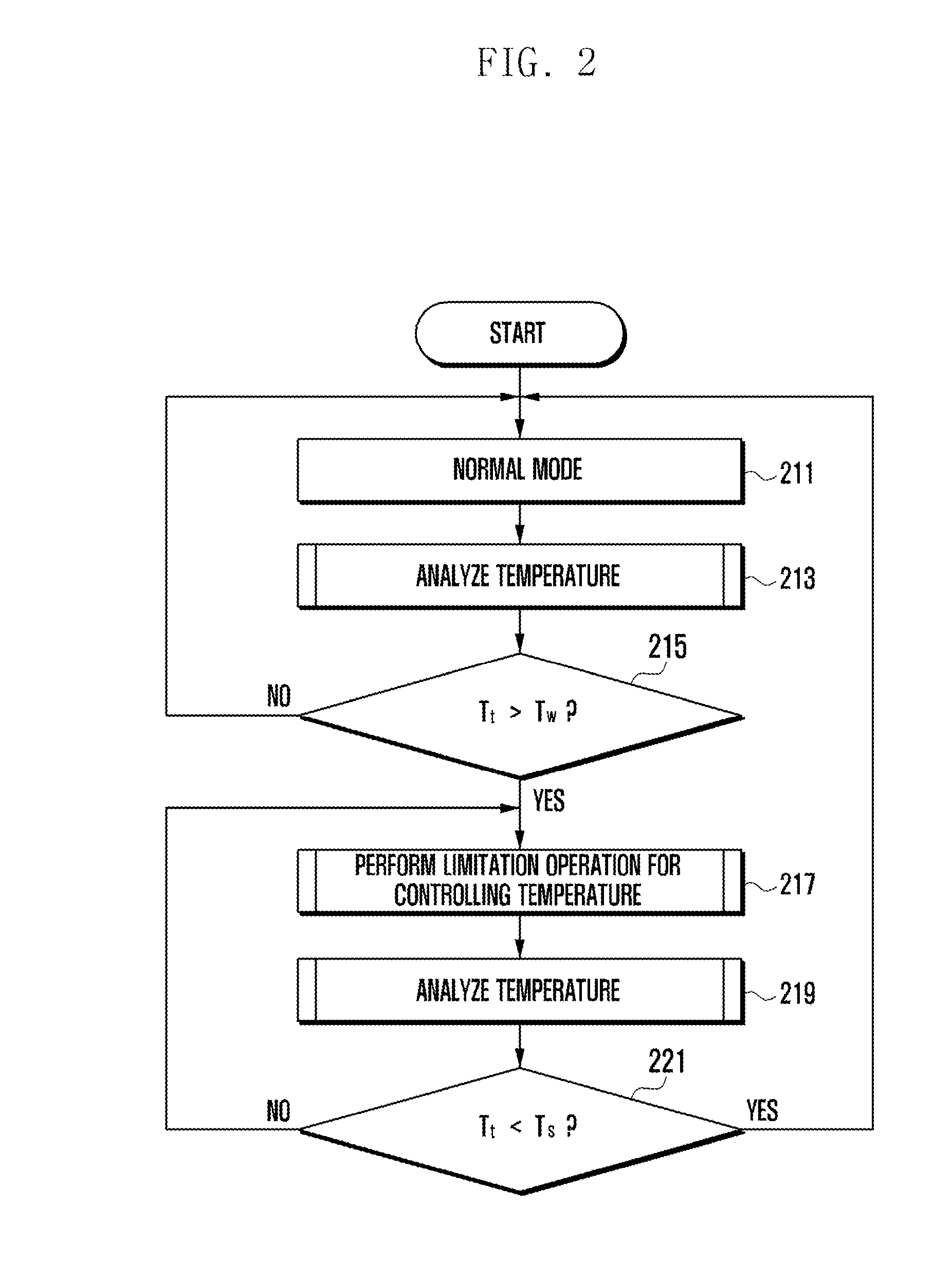 System and method for controlling temperature in mobile device