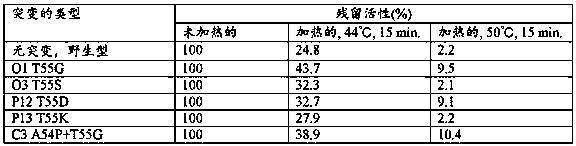 Heat-resistant reverse transcriptase mutant