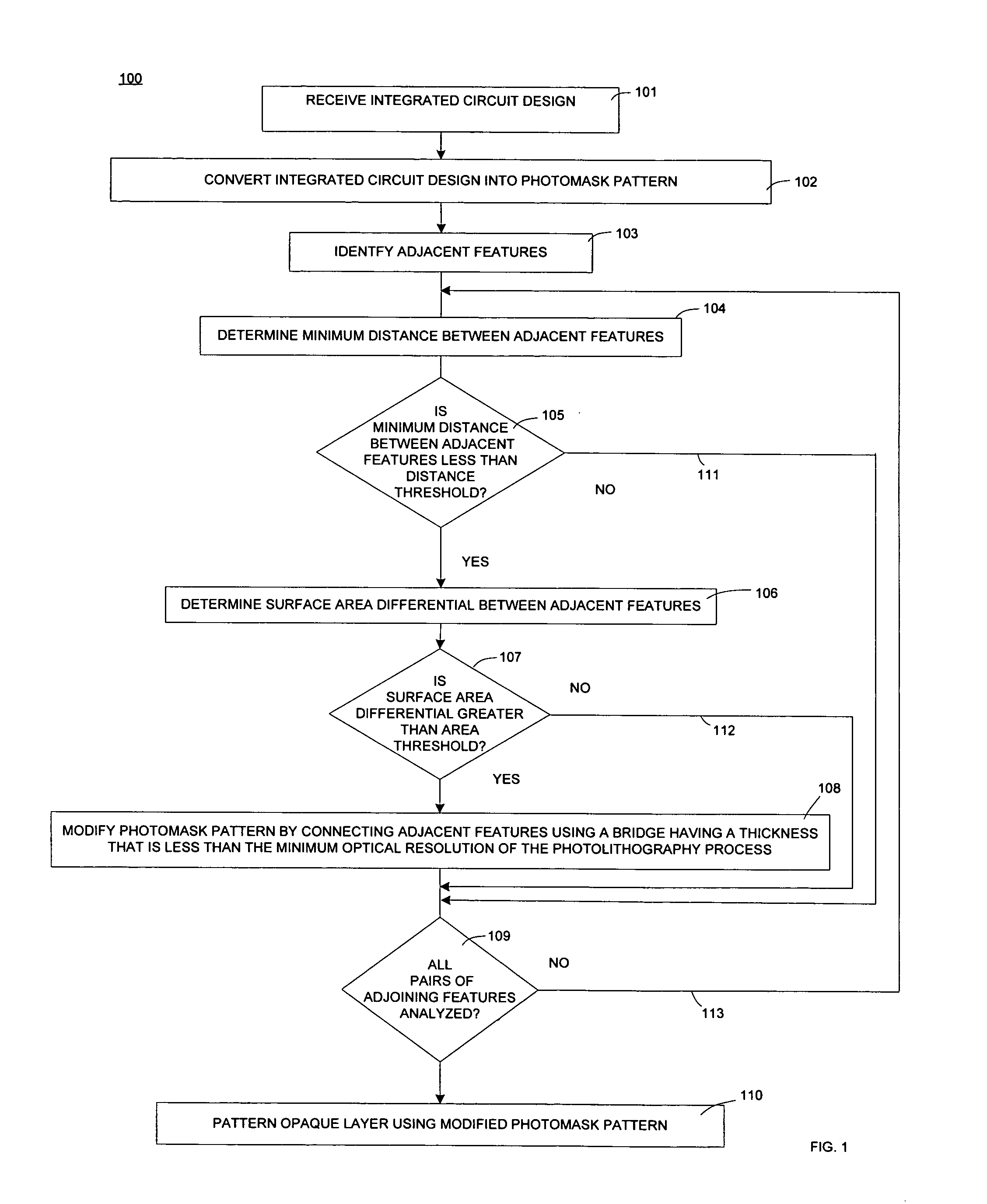 Photomask with reduced electrostatic discharge defects