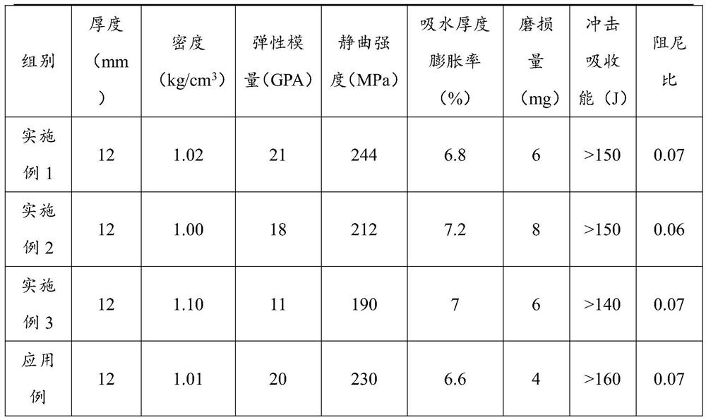 Impact-resistant bamboo bundle-rubber composite board as well as preparation method and application thereof