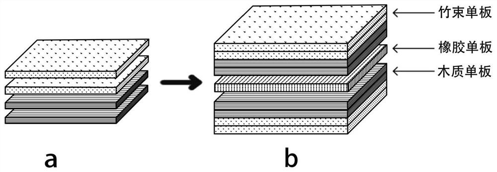 Impact-resistant bamboo bundle-rubber composite board as well as preparation method and application thereof