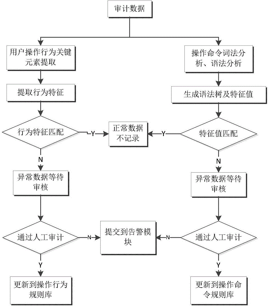 Method for remote intelligent operation and maintenance audit