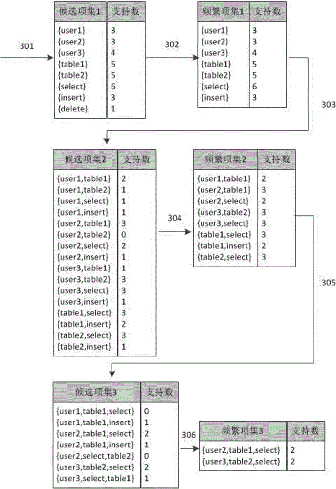 Method for remote intelligent operation and maintenance audit