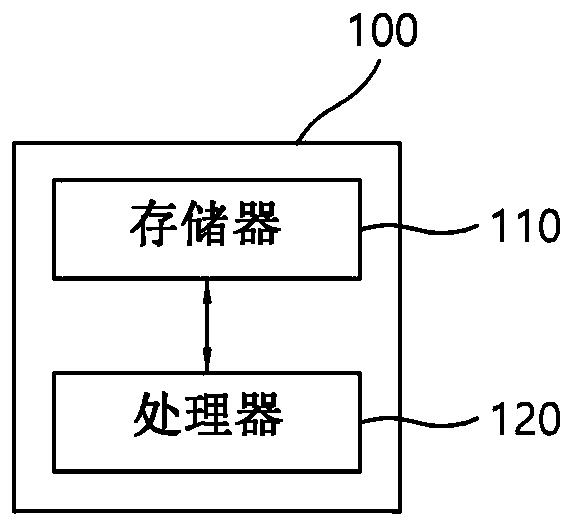 Pedestrian detection method and apparatus for monitoring based on image analysis