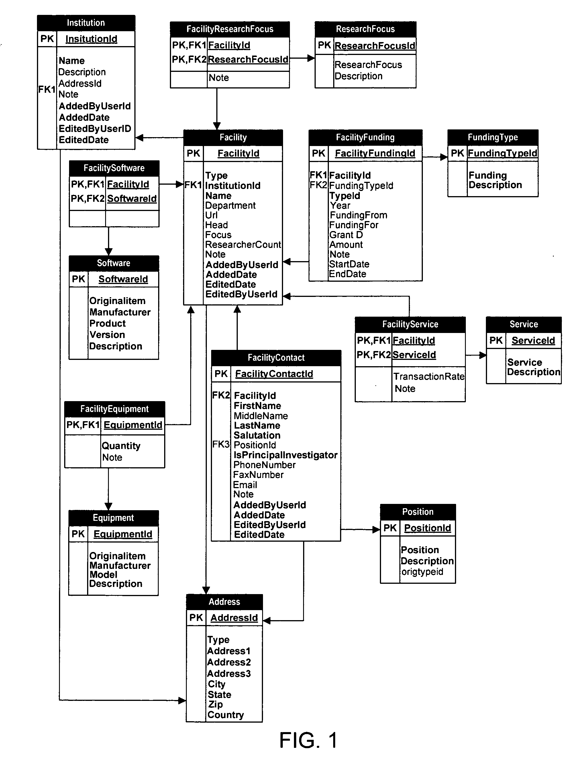 System and method for targeted marketing to scientific researchers