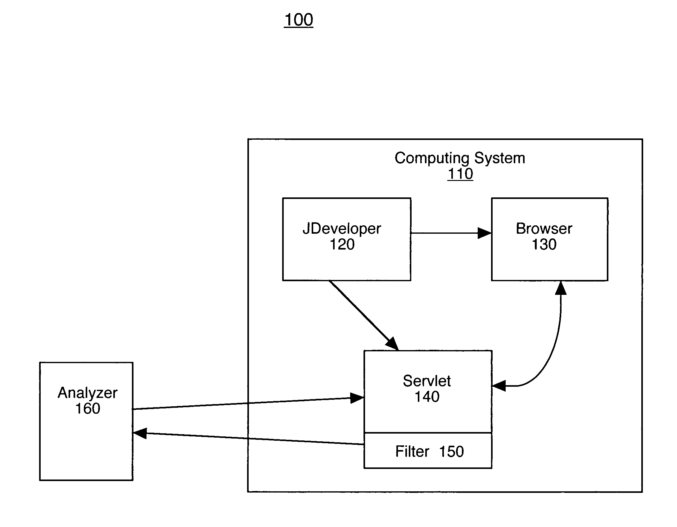 System and method for analyzing content on a web page using an embedded filter