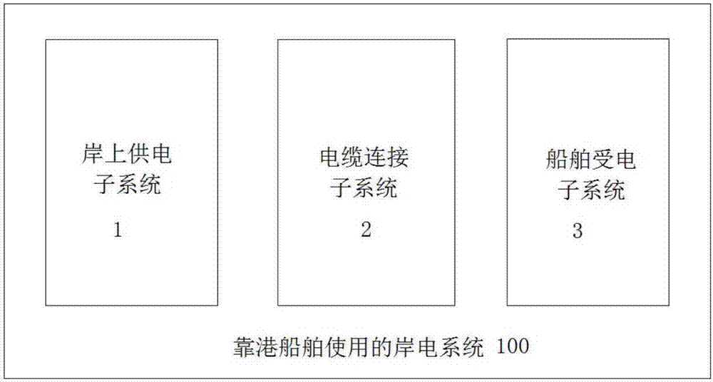 Shore power system for anchored ships