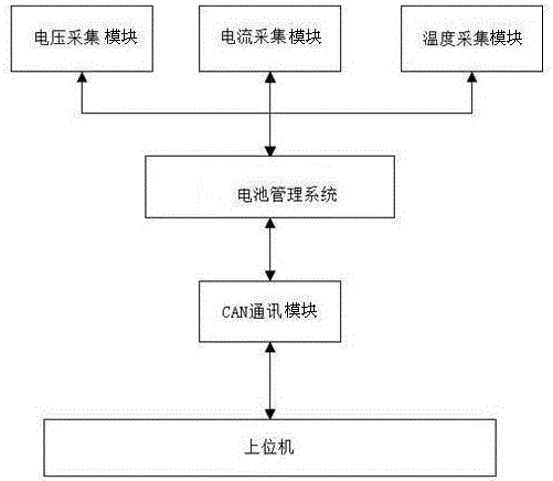 Active balanced battery management system