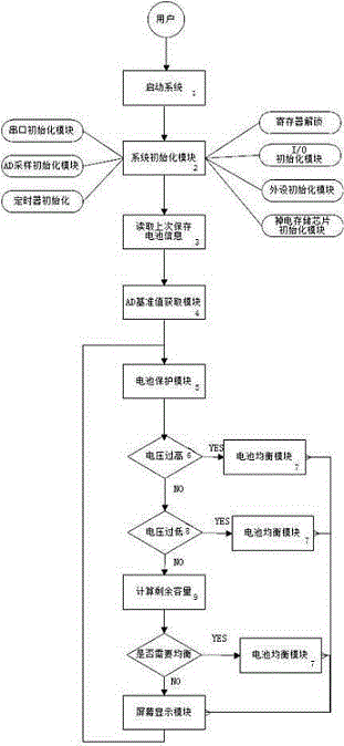 Active balanced battery management system