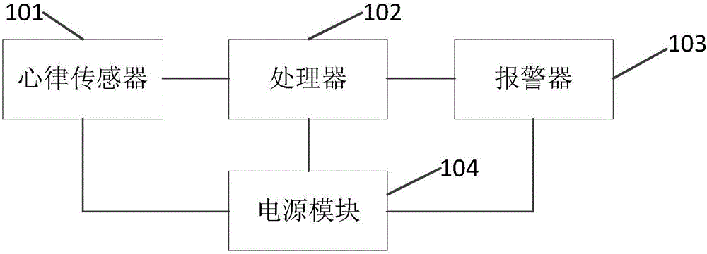 Heart rhythm monitoring device