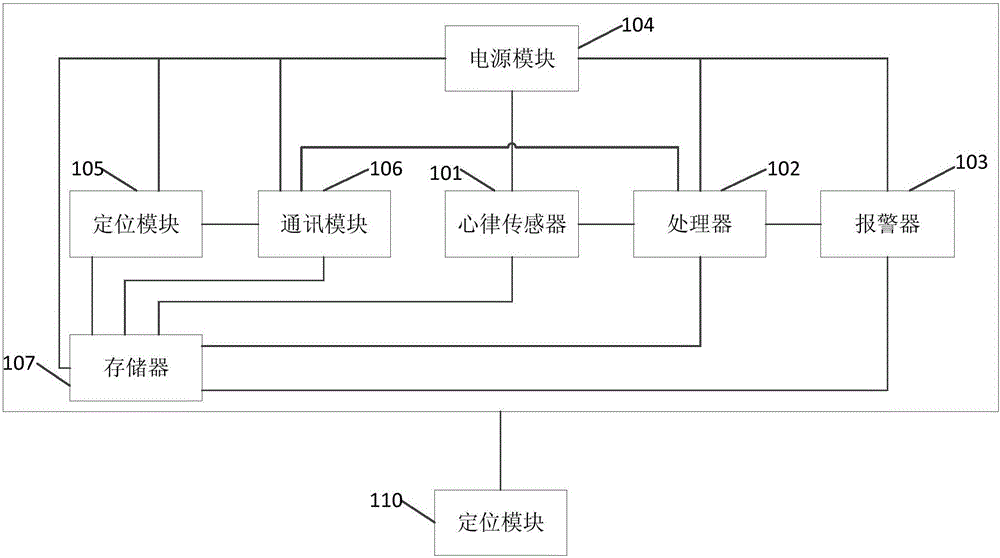 Heart rhythm monitoring device