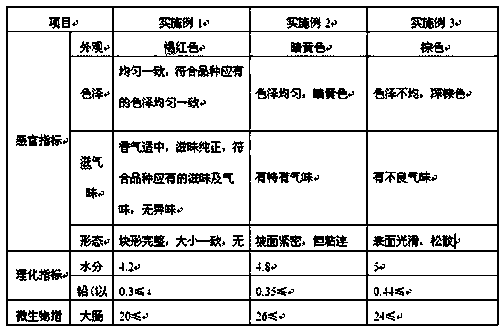 Tablet candy for treating skin stubborn diseases and preparation method thereof