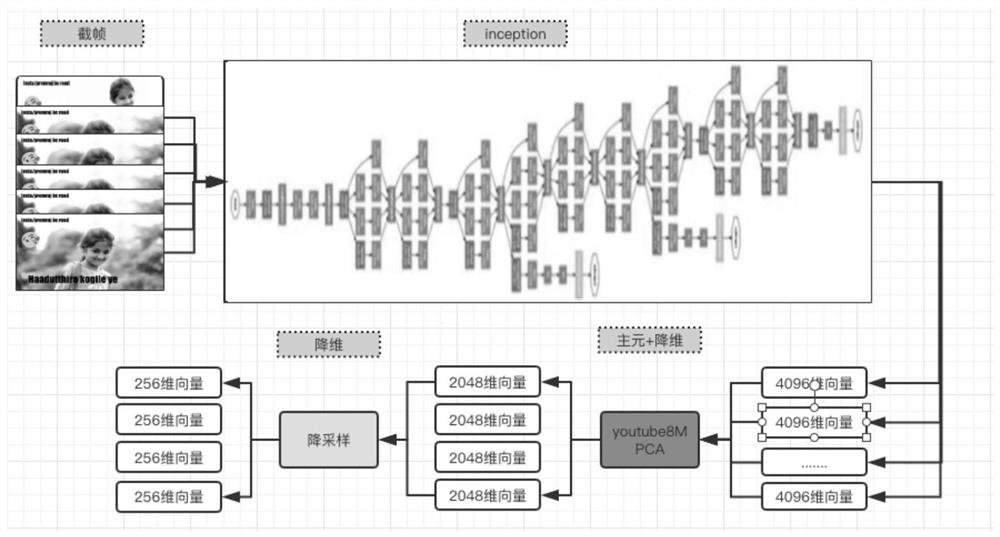 A short video copyright detection method and system