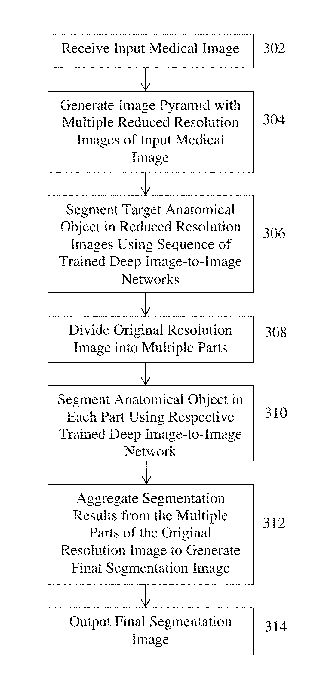 Deep Image-to-Image Network Learning for Medical Image Analysis