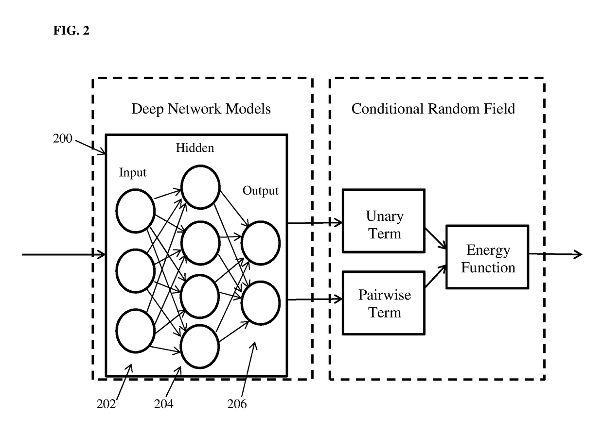 Deep Image-to-Image Network Learning for Medical Image Analysis