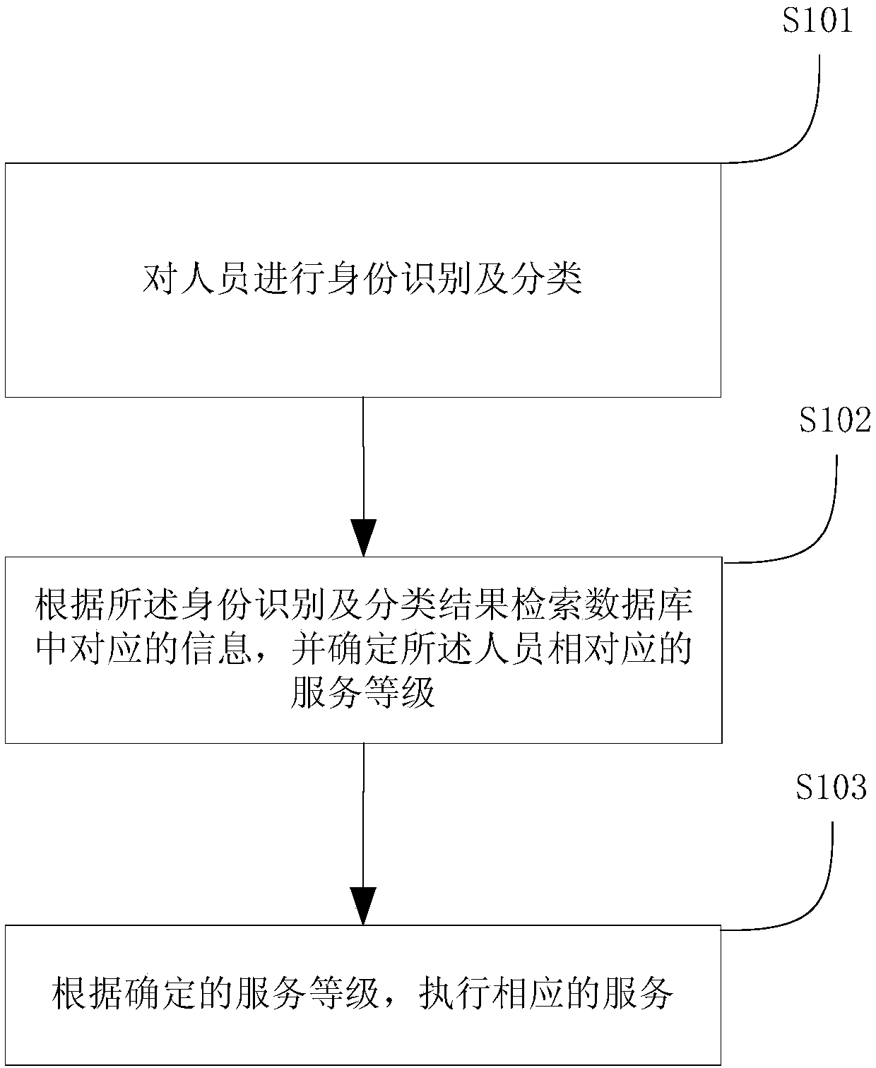 Intelligent reception service method and intelligent reception service system