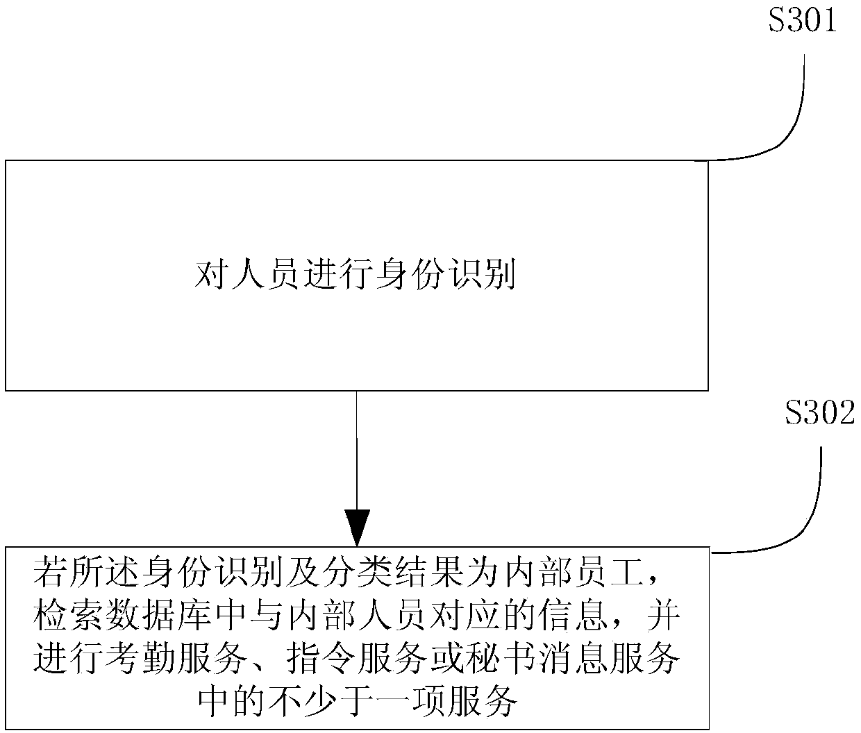 Intelligent reception service method and intelligent reception service system