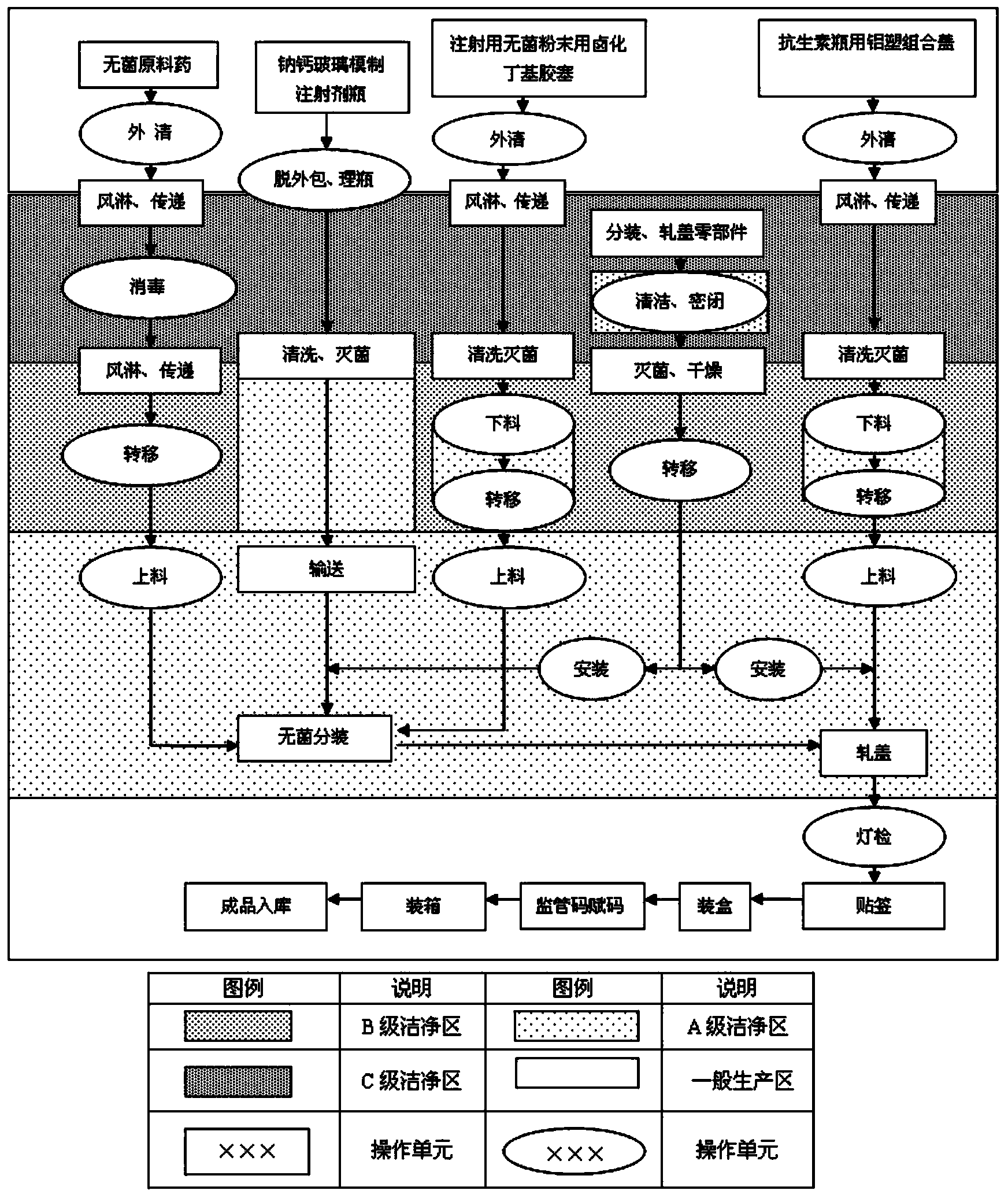 Method for controlling related substances in ceftezole sodium