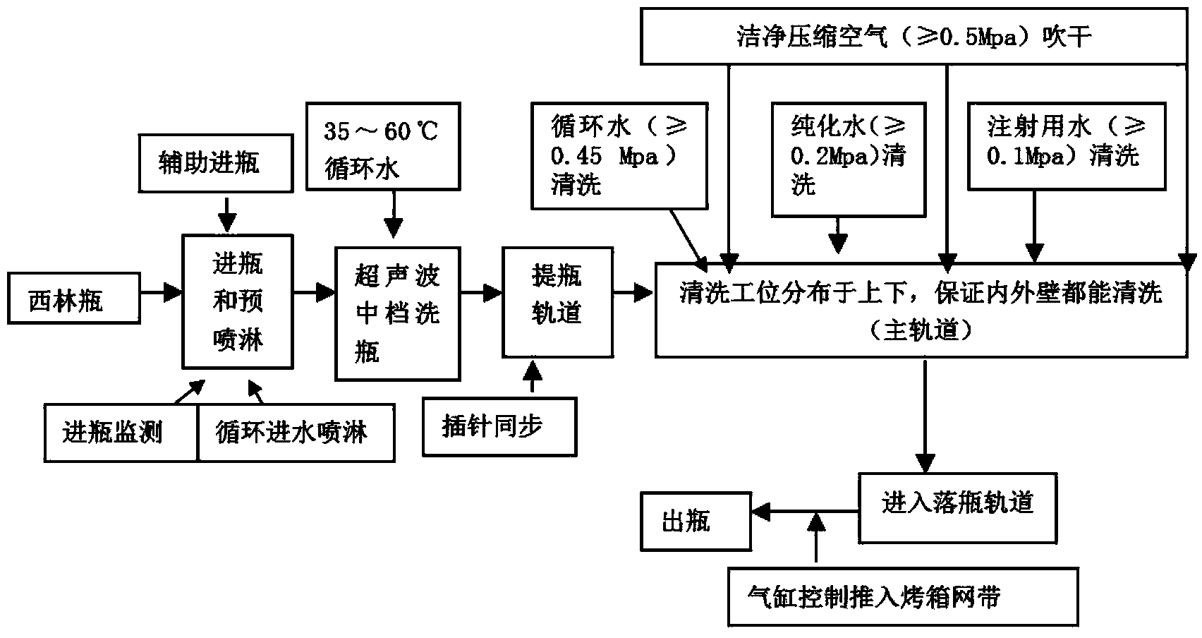 Method for controlling related substances in ceftezole sodium