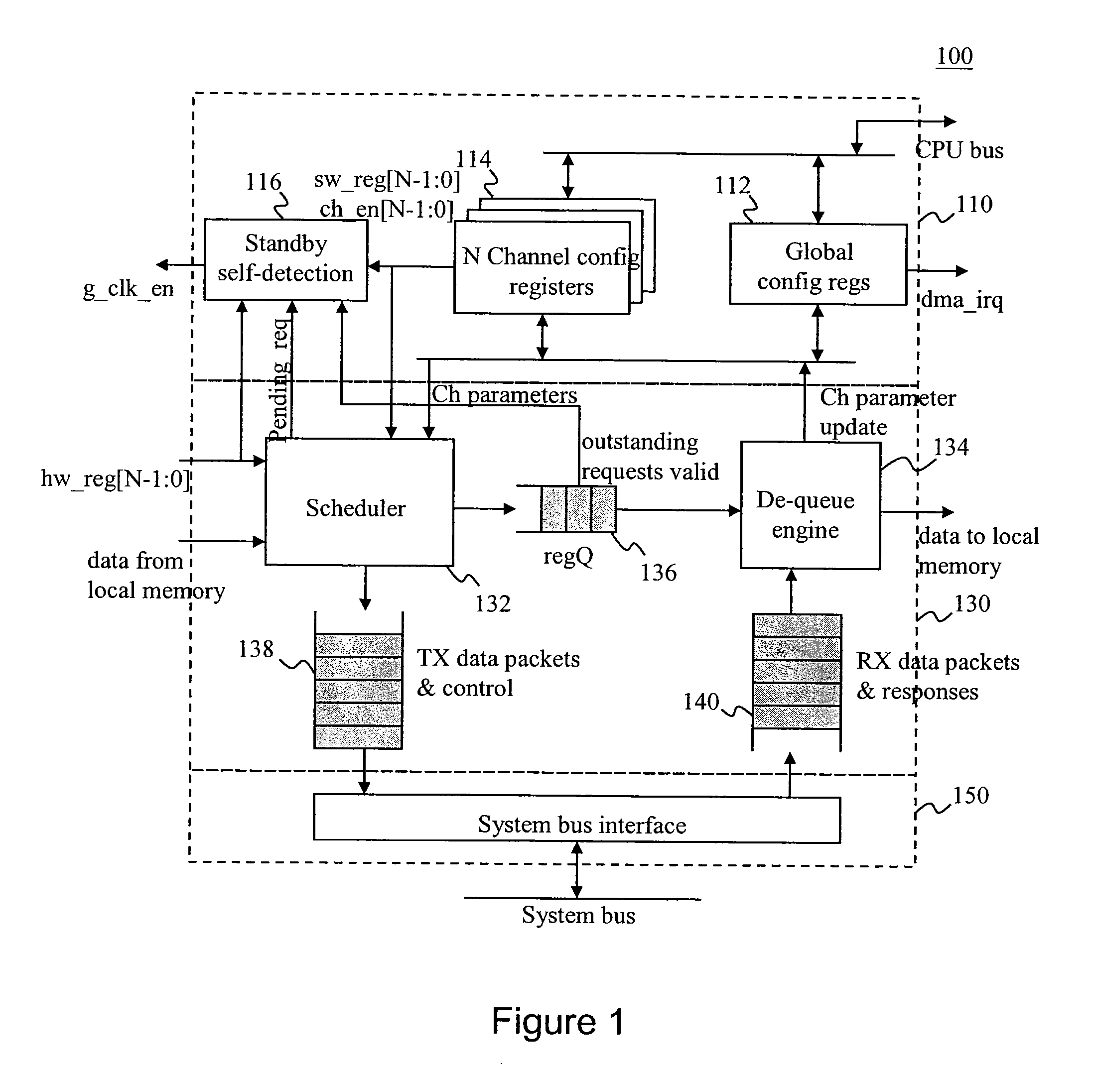 DMA Controller With Self-Detection For Global Clock-Gating Control