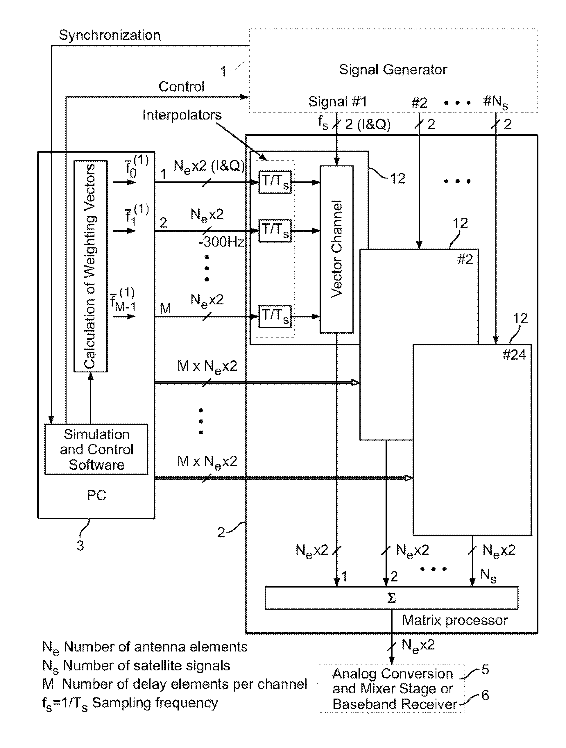 Signal simulation device