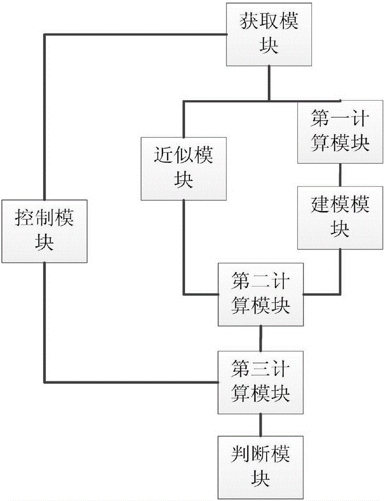 Structure stability determining method and system for polymeric ComplexingAgent