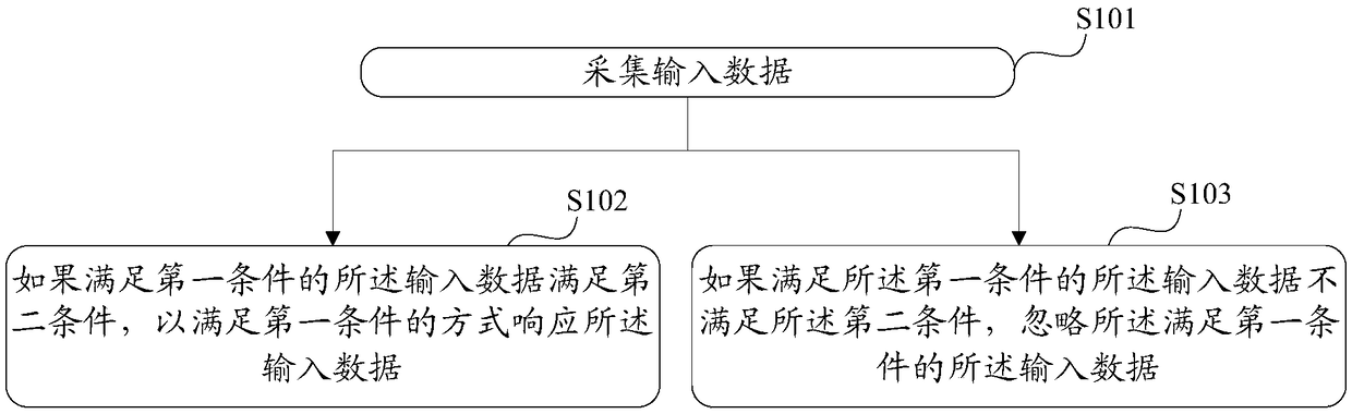 An audio processing method and an electronic device