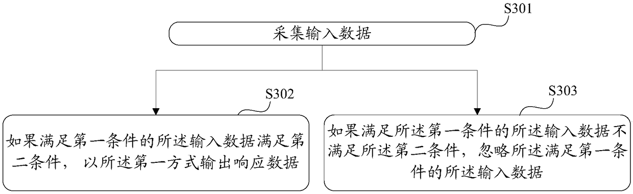 An audio processing method and an electronic device