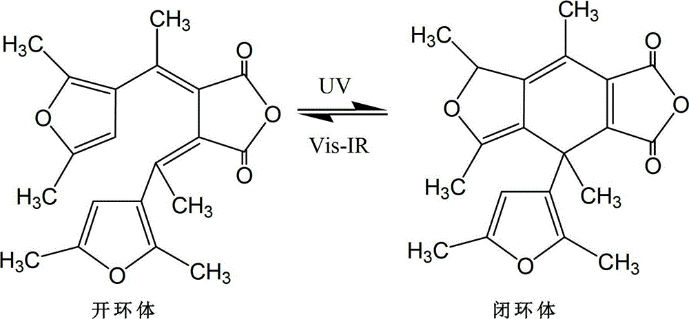 Synthetic method of dual-furan substituted fulgide photochromic compound