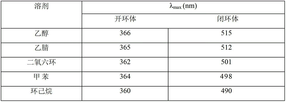 Synthetic method of dual-furan substituted fulgide photochromic compound