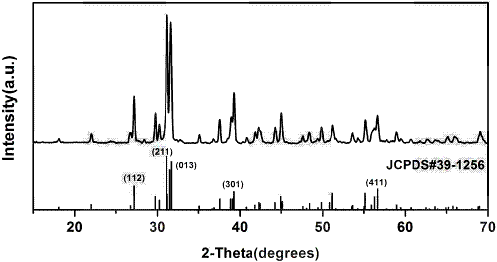 Europium-doped strontium silicate red and orange fluorescent powder and preparation method thereof